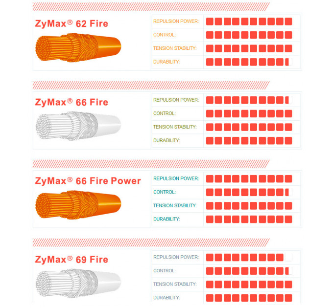 Струна ASHAWAY Zymax 66 Fire Power (10m) ✅